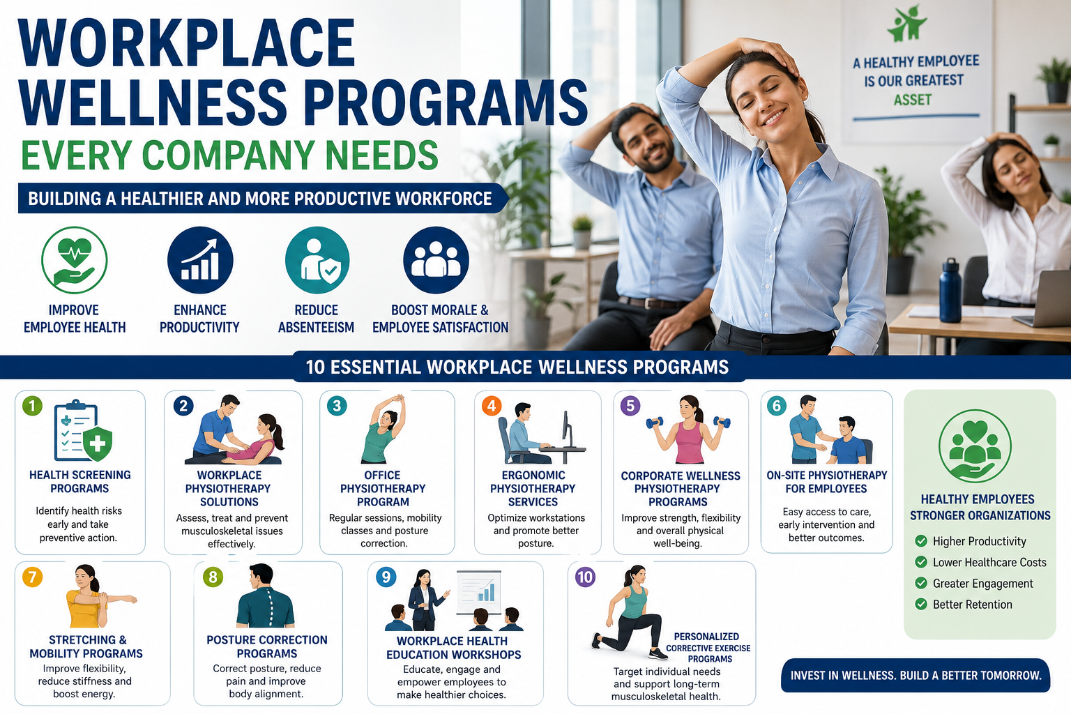 Workplace wellness program